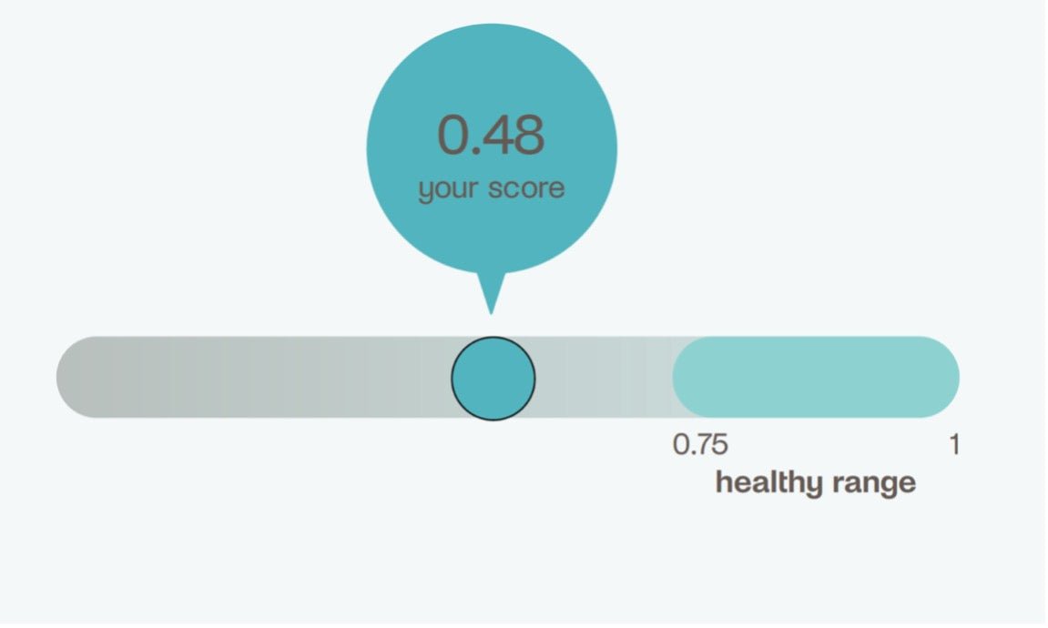 Skin Health Testing Trial Kit - LaFlorePRO